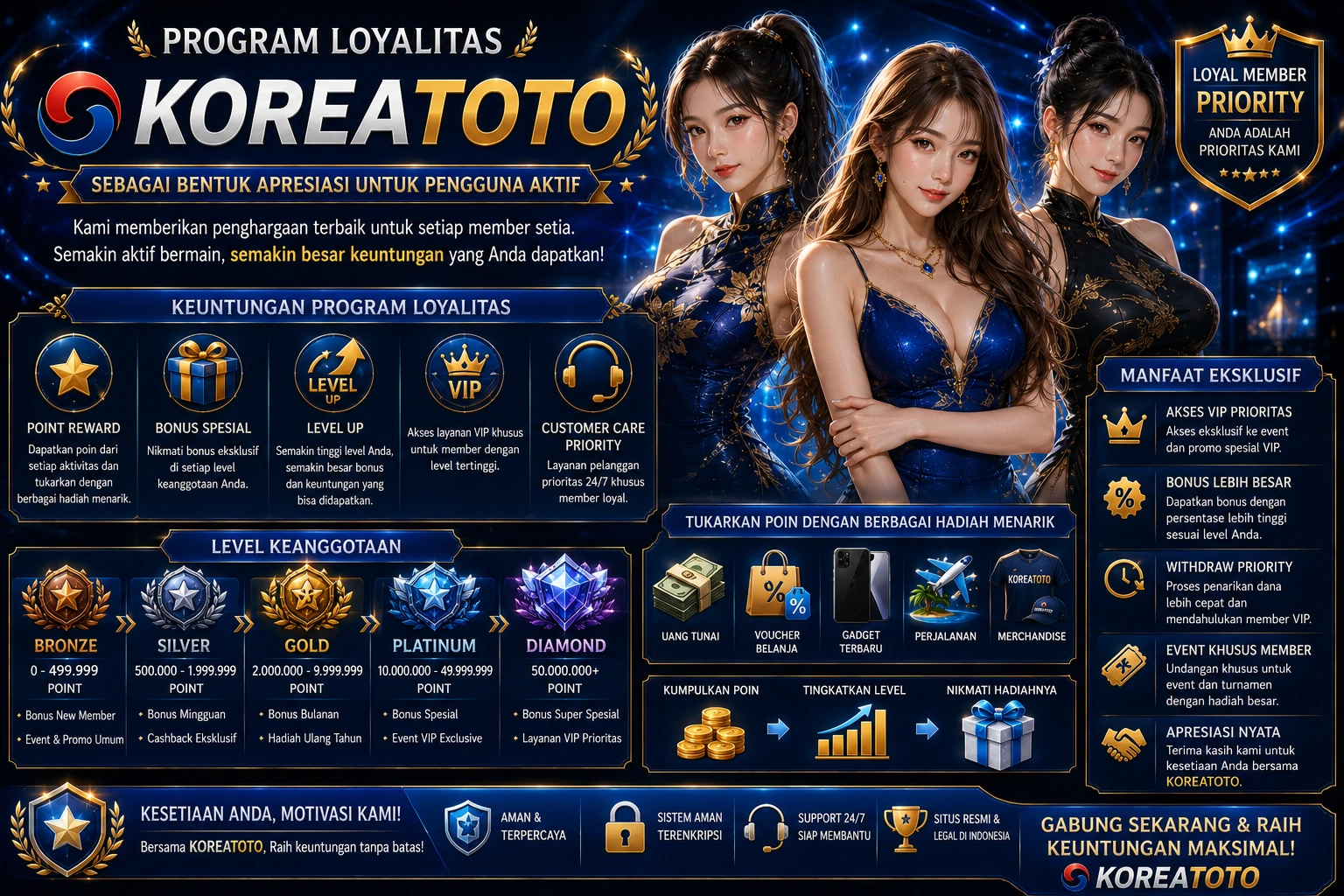 Program Loyalitas KOREATOTO