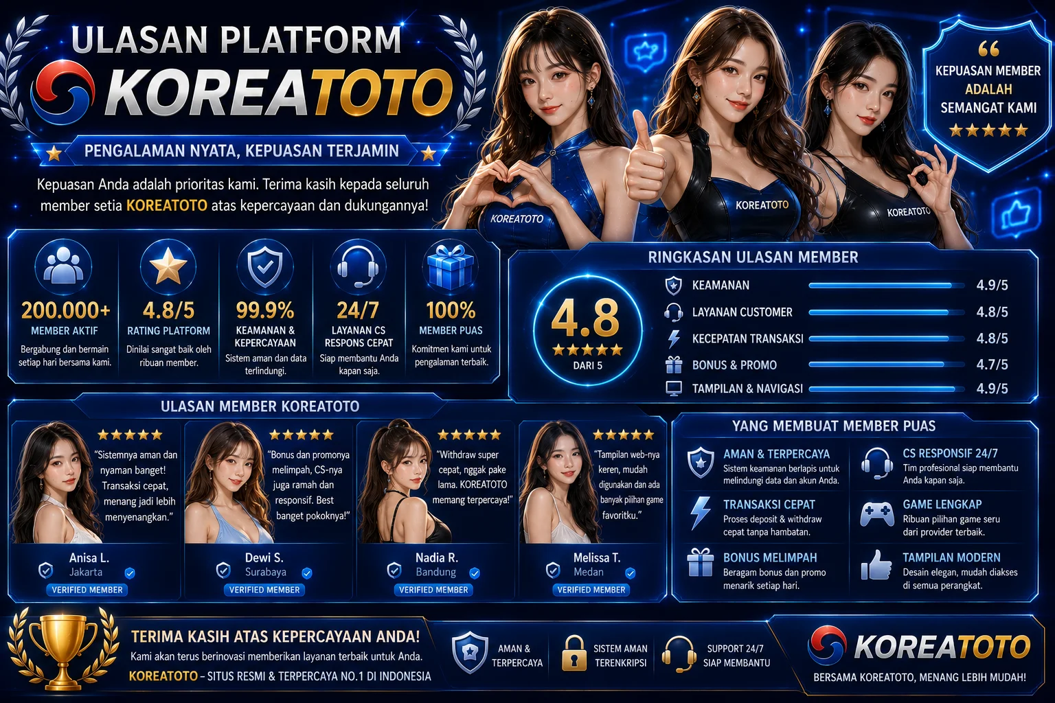 Ulasan Platform KOREATOTO